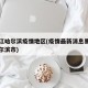 黑龙江哈尔滨疫情地区(疫情最新消息黑龙江省哈尔滨市)